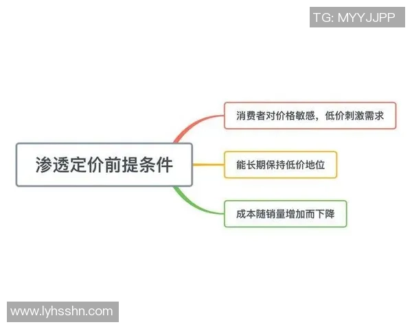 王者荣耀战术解析：IG边路渗透策略与实战应用全揭秘